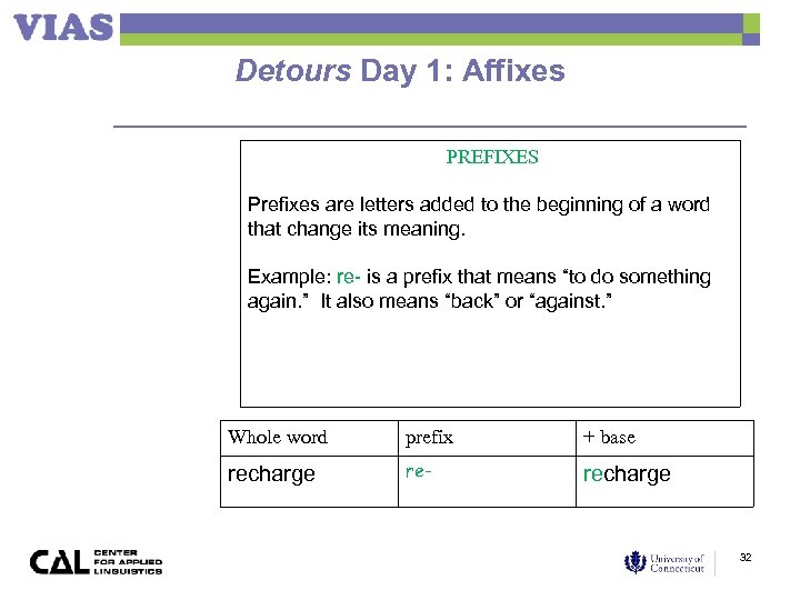 Detours Day 1: Affixes PREFIXES Prefixes are letters added to the beginning of a