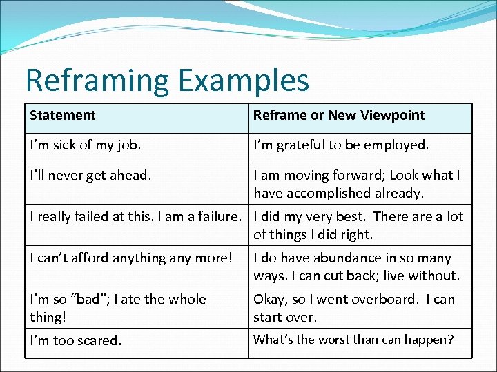 Reframing Examples Statement Reframe or New Viewpoint I’m sick of my job. I’m grateful
