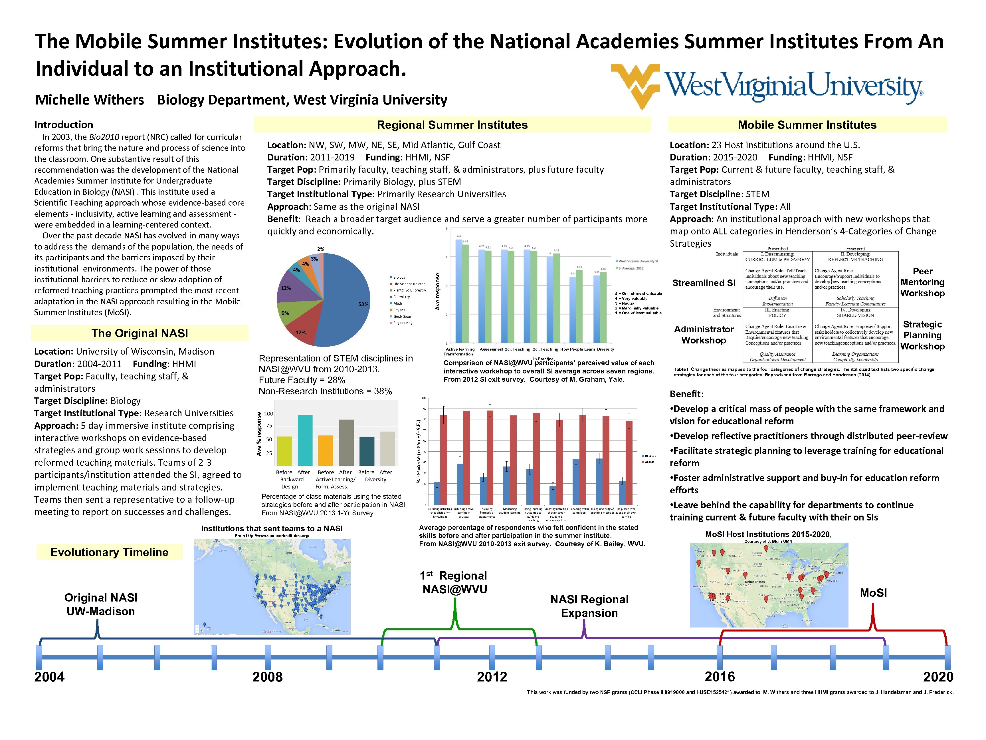 The Mobile Summer Institutes: Evolution of the National Academies Summer Institutes From An Individual