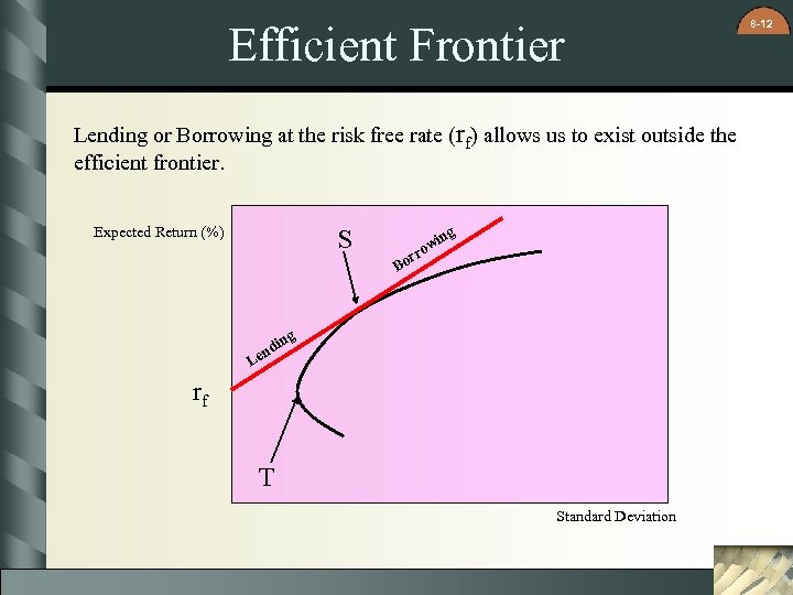 Efficient Frontier Lending or Borrowing at the risk free rate (rf) allows us to