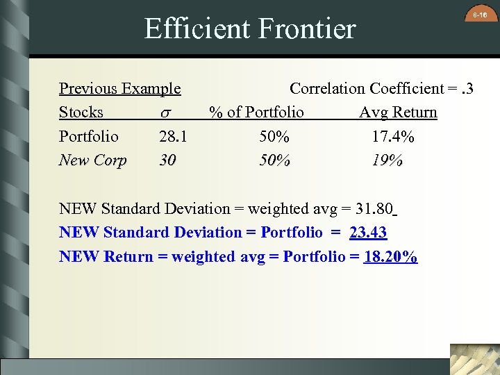 Efficient Frontier Previous Example Stocks s Portfolio 28. 1 New Corp 30 8 -16