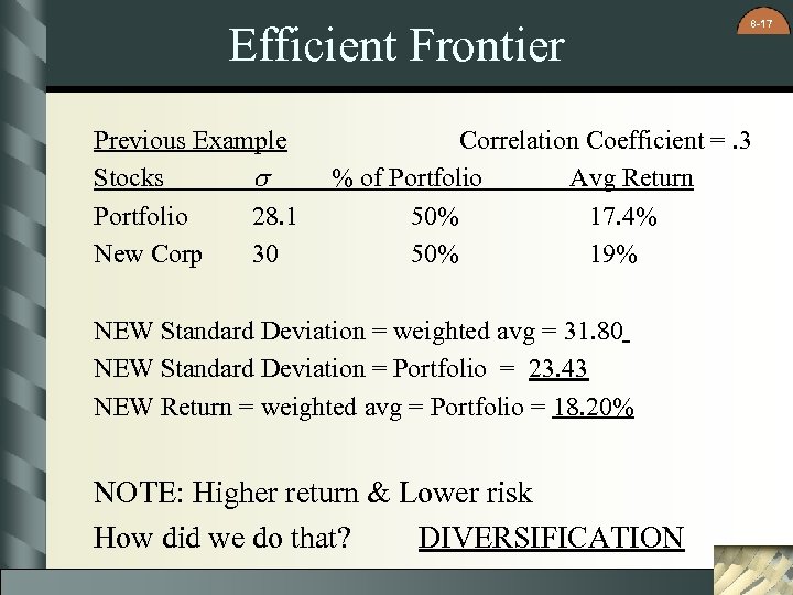 Efficient Frontier Previous Example Stocks s Portfolio 28. 1 New Corp 30 8 -17
