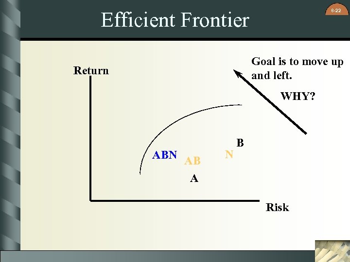 8 -22 Efficient Frontier Goal is to move up and left. Return WHY? ABN