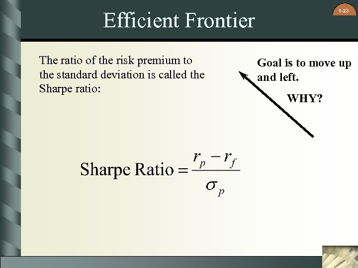 8 -23 Efficient Frontier The ratio of the risk premium to the standard deviation