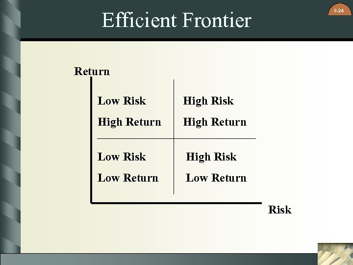 8 -24 Efficient Frontier Return Low Risk High Return Low Risk High Risk Low