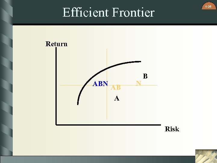 8 -26 Efficient Frontier Return ABN AB A N B Risk 