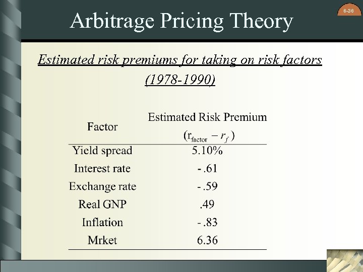 Arbitrage Pricing Theory Estimated risk premiums for taking on risk factors (1978 -1990) 8