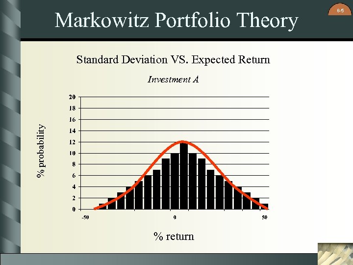 Markowitz Portfolio Theory Standard Deviation VS. Expected Return % probability Investment A % return