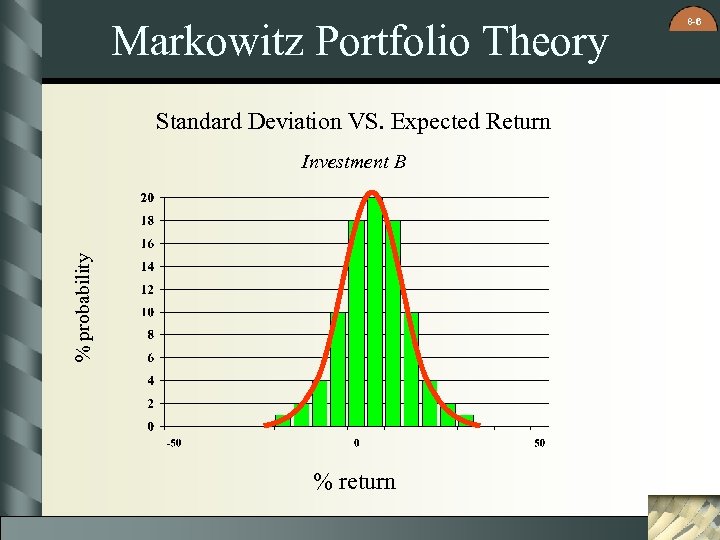 Markowitz Portfolio Theory Standard Deviation VS. Expected Return % probability Investment B % return