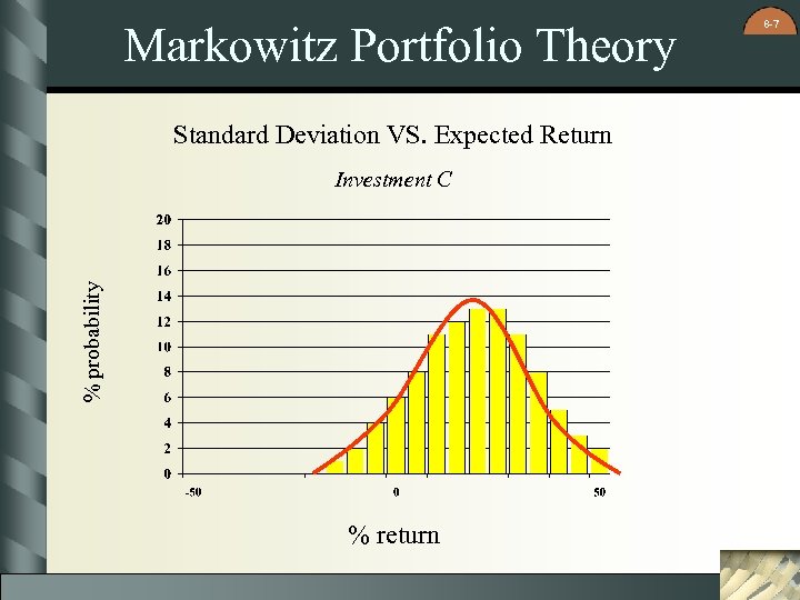 Markowitz Portfolio Theory Standard Deviation VS. Expected Return % probability Investment C % return