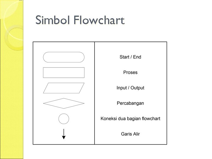 Simbol Flowchart 