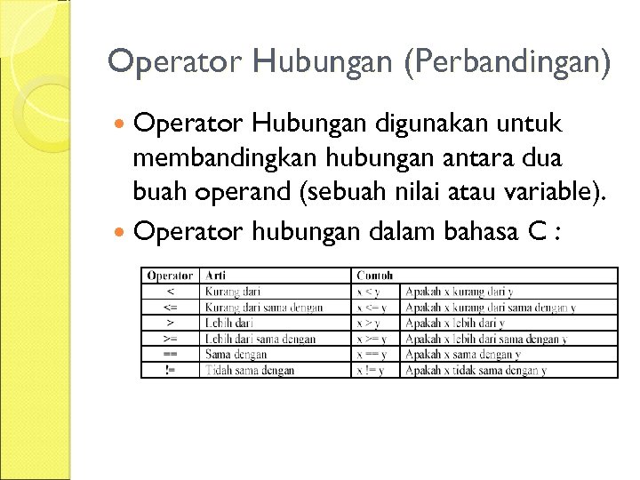 Operator Hubungan (Perbandingan) Operator Hubungan digunakan untuk membandingkan hubungan antara dua buah operand (sebuah
