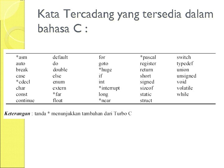 Kata Tercadang yang tersedia dalam bahasa C : 
