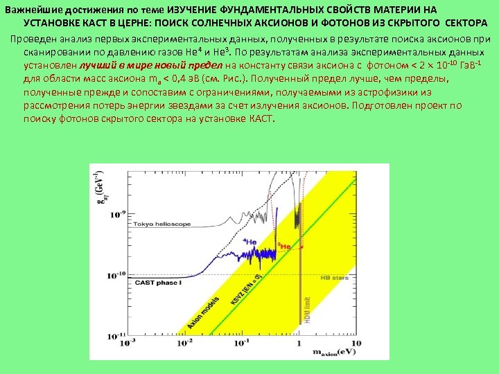 Важнейшие достижения по теме ИЗУЧЕНИЕ ФУНДАМЕНТАЛЬНЫХ СВОЙСТВ МАТЕРИИ НА УСТАНОВКЕ КАСТ В ЦЕРНЕ: ПОИСК