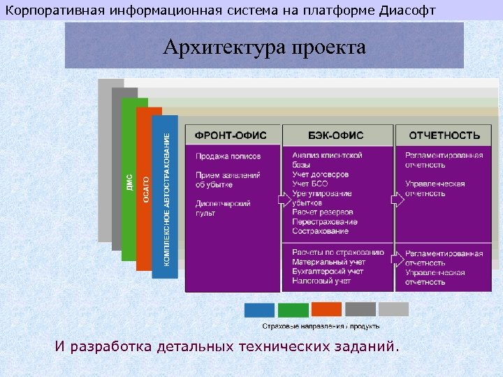 Управления корпоративными данными. Виды корпоративных информационных систем. Системы для ведения проектов. Анализ ведения проекта. Корпоративная информационная политика.