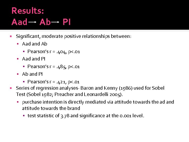 Results: Aad Ab PI Significant, moderate positive relationships between: Aad and Ab ▪ Pearson’s
