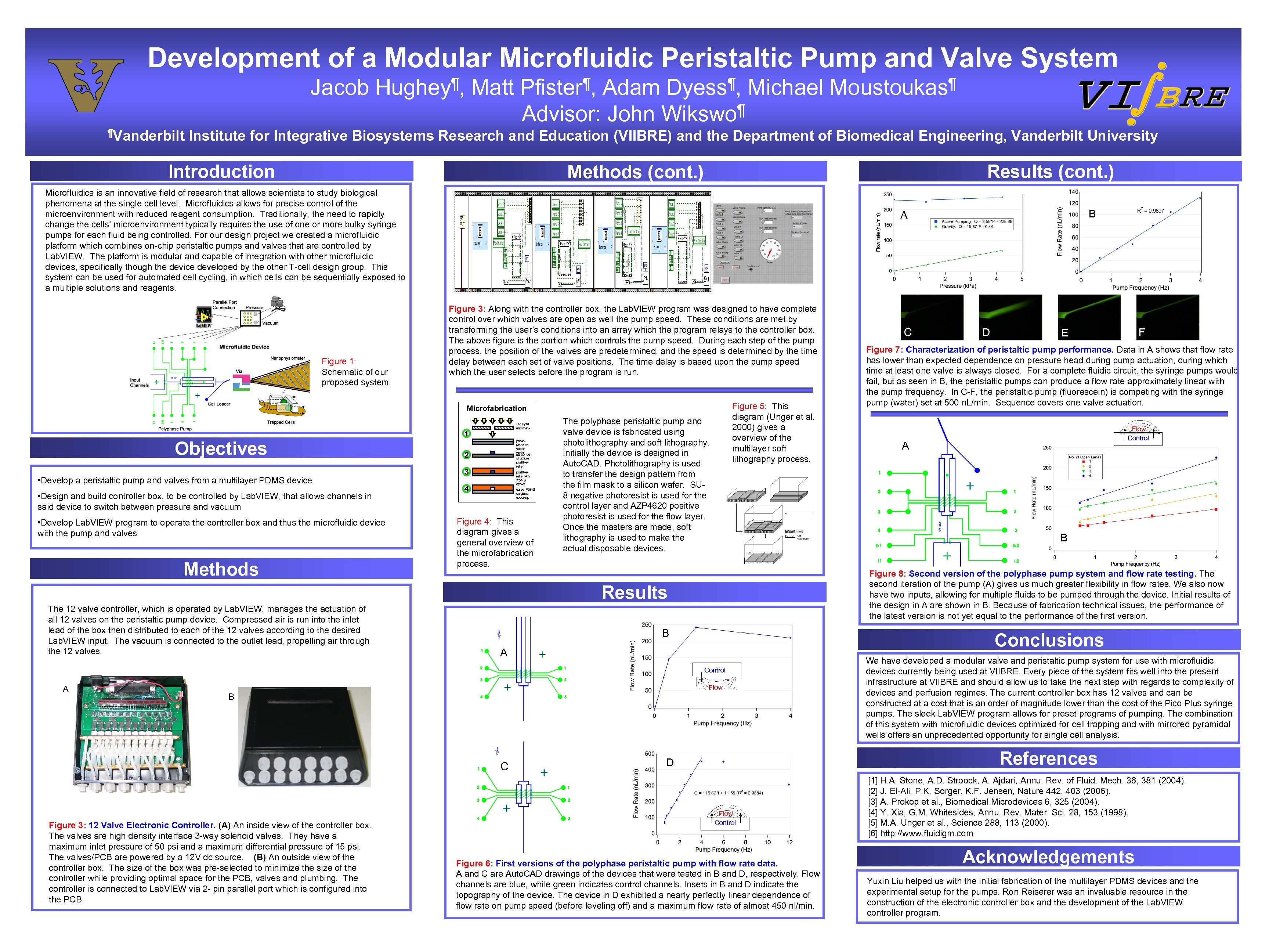 Development of a Modular Microfluidic Peristaltic Pump and Valve System ¶, Matt Pfister¶, Adam