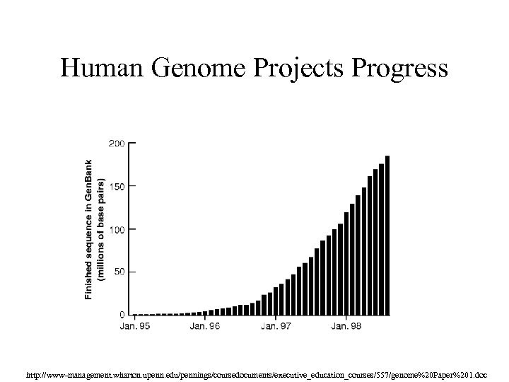 Human Genome Projects Progress http: //www-management. wharton. upenn. edu/pennings/coursedocuments/executive_education_courses/557/genome%20 Paper%201. doc 