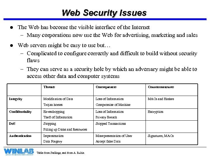 Web Security Issues l The Web has become the visible interface of the Internet