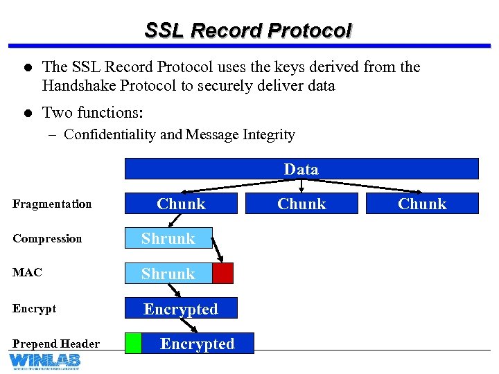 Разные протоколы ssl