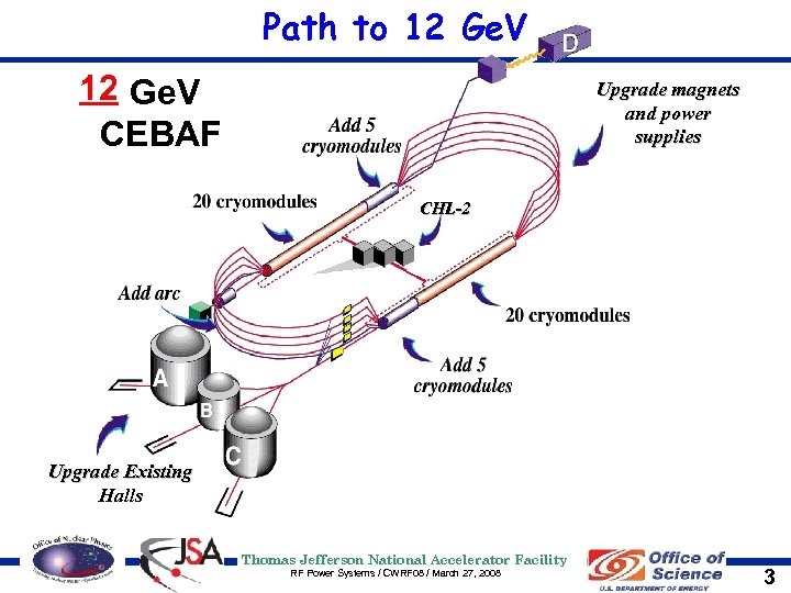 Path to 12 Ge. V 12 11 Ge. V 6 CEBAF Upgrade magnets and