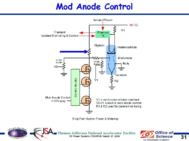 Mod Anode Control Thomas Jefferson National Accelerator Facility RF Power Systems / CWRF 08