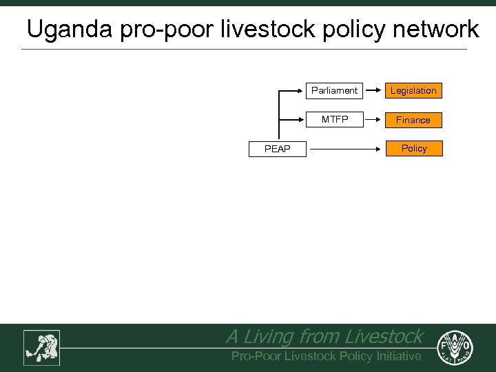 Uganda pro-poor livestock policy network Parliament MTFP PEAP Legislation Finance Policy A Living from