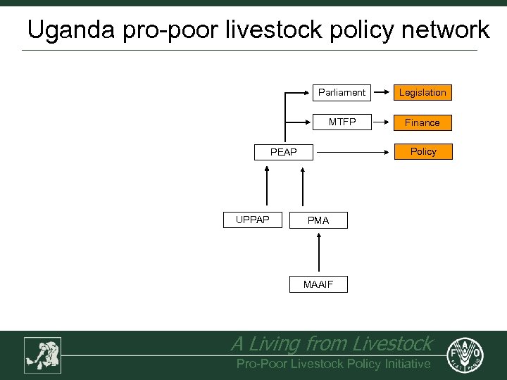 Uganda pro-poor livestock policy network Parliament Legislation MTFP Finance Policy PEAP UPPAP PMA MAAIF