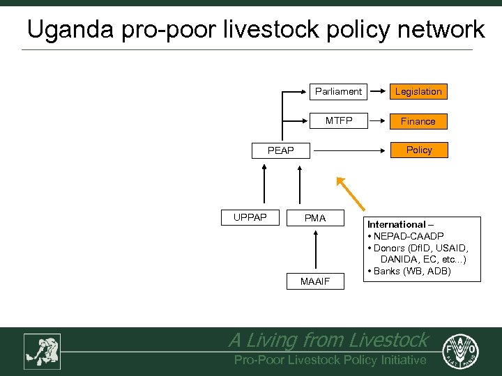 Uganda pro-poor livestock policy network Parliament Legislation MTFP Finance Policy PEAP UPPAP PMA MAAIF