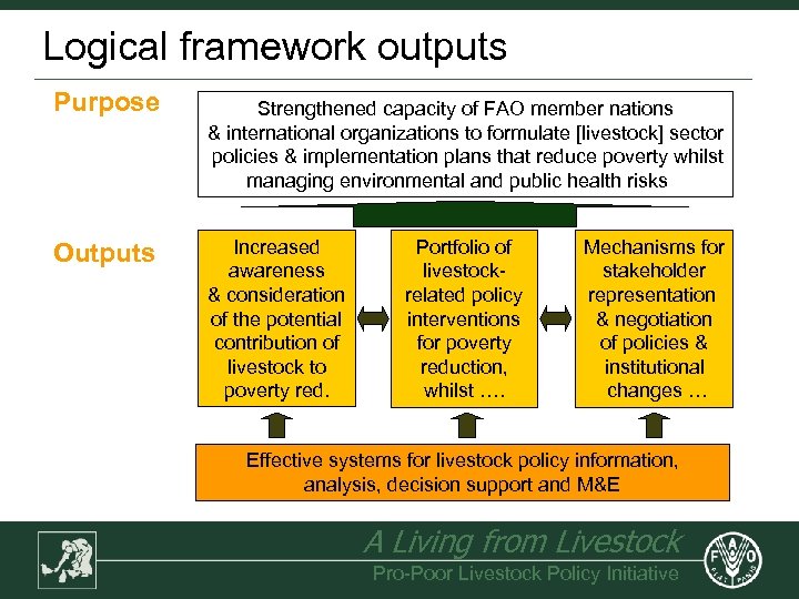 Logical framework outputs Purpose Outputs Strengthened capacity of FAO member nations & international organizations