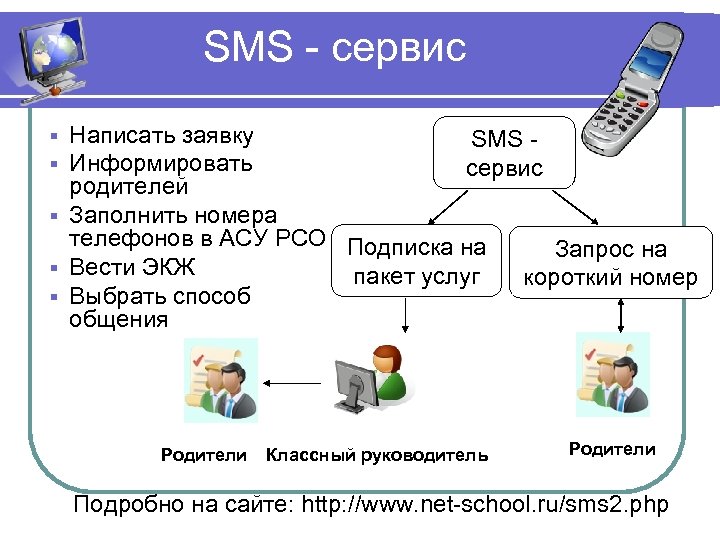 SMS - сервис Написать заявку SMS Информировать сервис родителей § Заполнить номера телефонов в