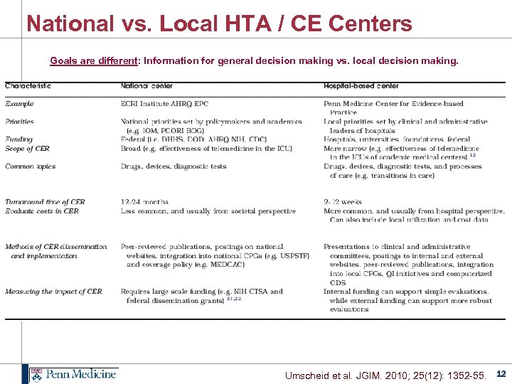 National vs. Local HTA / CE Centers Goals are different: Information for general decision