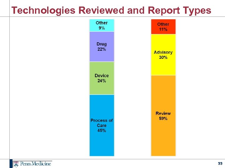 Technologies Reviewed and Report Types 33 