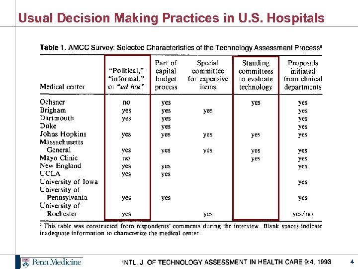 Usual Decision Making Practices in U. S. Hospitals 4 