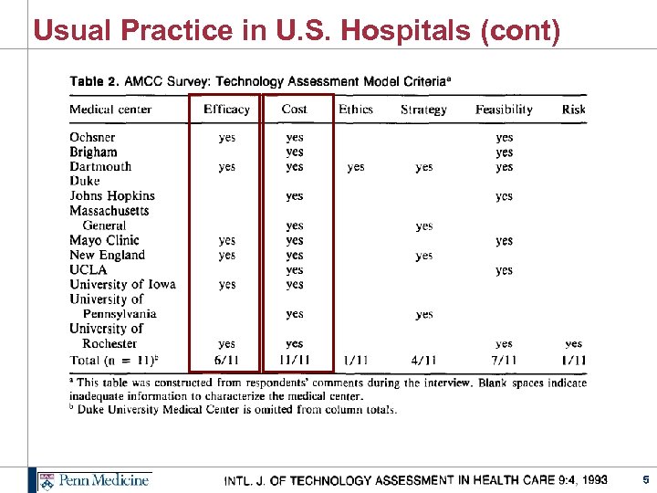 Usual Practice in U. S. Hospitals (cont) 5 