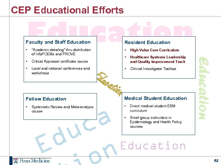 CEP Educational Efforts Education Resident Education • • High Value Care Curriculum • Healthcare