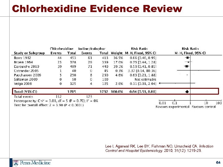 Chlorhexidine Evidence Review Lee I, Agarwal RK, Lee BY, Fishman NO, Umscheid CA. Infection