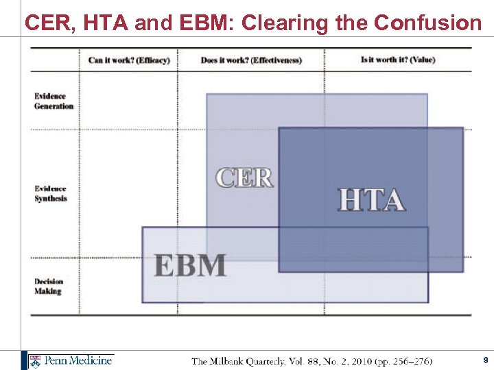 CER, HTA and EBM: Clearing the Confusion 9 