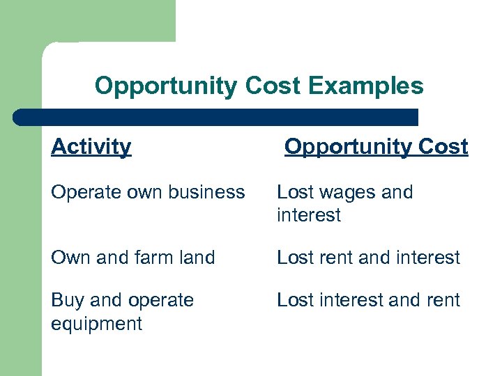 Opportunity Cost Examples Activity Opportunity Cost Operate own business Lost wages and interest Own