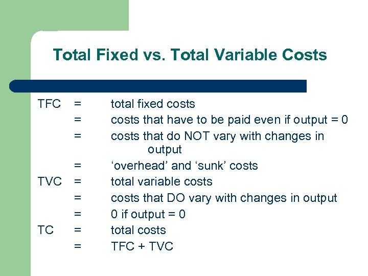 Total Fixed vs. Total Variable Costs TFC TVC TC = = = = =