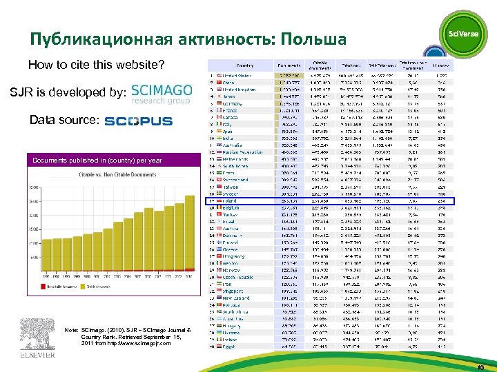 Публикационная активность: Польша How to cite this website? SJR is developed by: Data source: