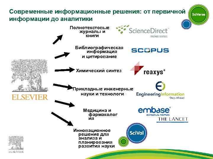 Современные информационные решения: от первичной информации до аналитики Полнотекстовые журналы и книги Библиографическая информация