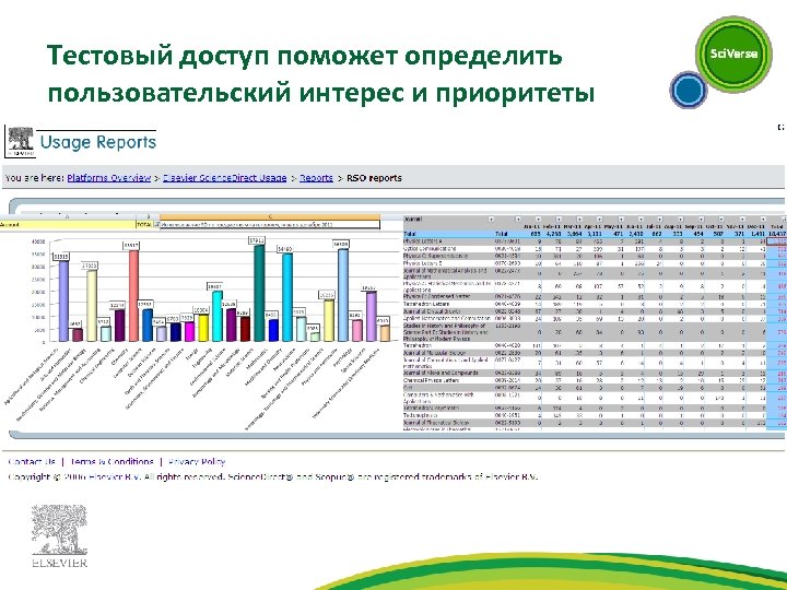 Тестовый доступ поможет определить пользовательский интерес и приоритеты 