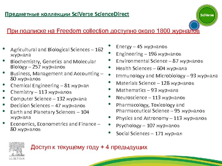 Предметные коллекции Sci. Verse Science. Direct При подписке на Freedom collection доступно около 1800