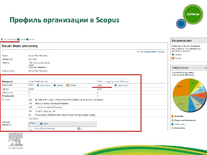 Профиль организации в Scopus 