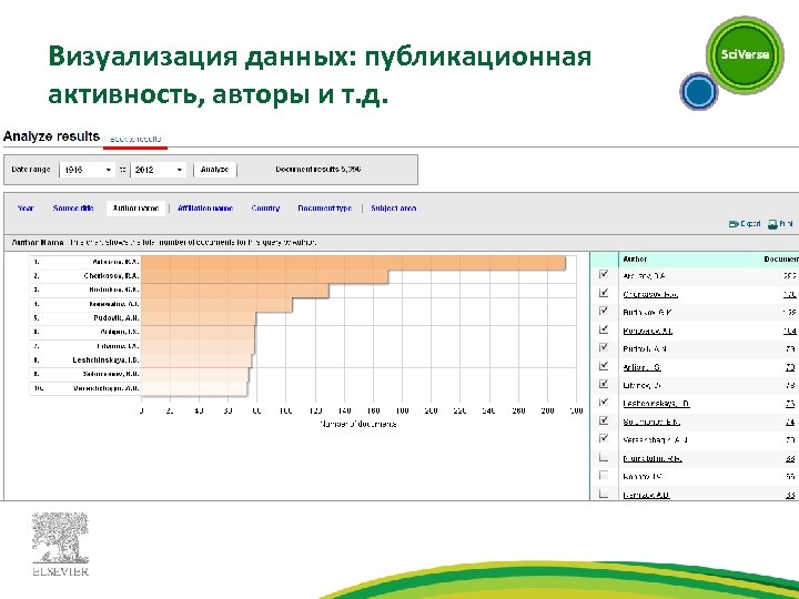 Визуализация данных: публикационная активность, авторы и т. д. 