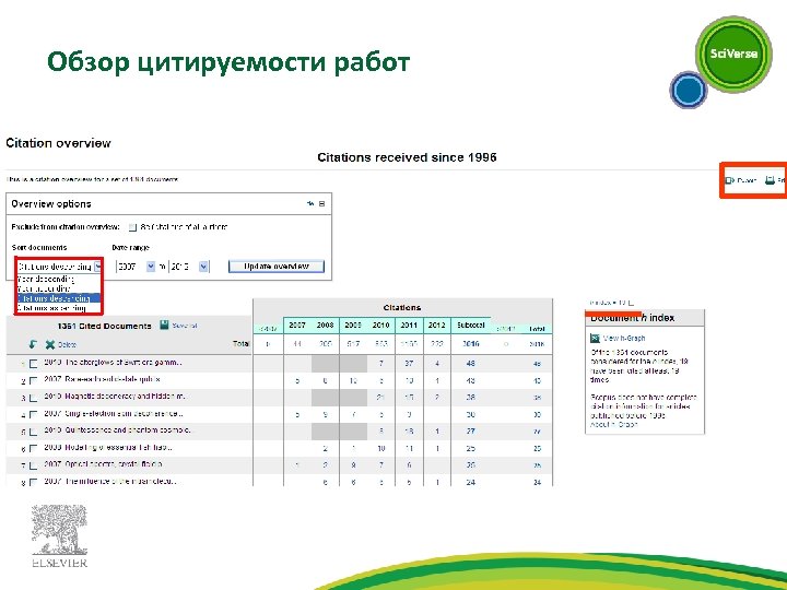 Обзор цитируемости работ 
