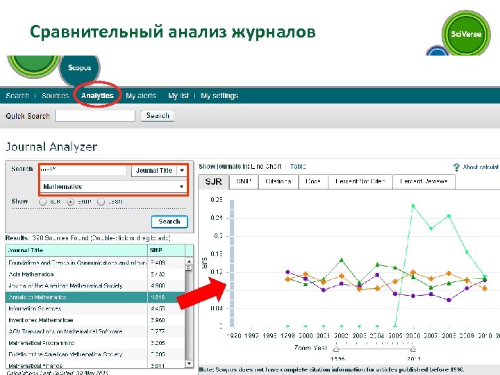 Сравнительный анализ журналов 