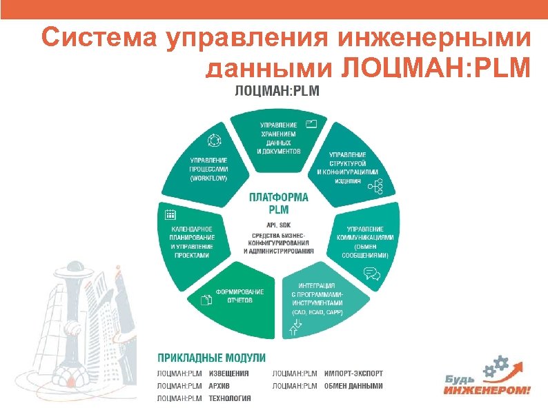 1 управление данными. Управление инженерными данными. Система управления данными. Построение системы управления инженерными данными. Система управления инженерными данными примеры.