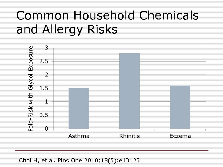 Fold-Risk with Glycol Exposure Common Household Chemicals and Allergy Risks Choi H, et al.